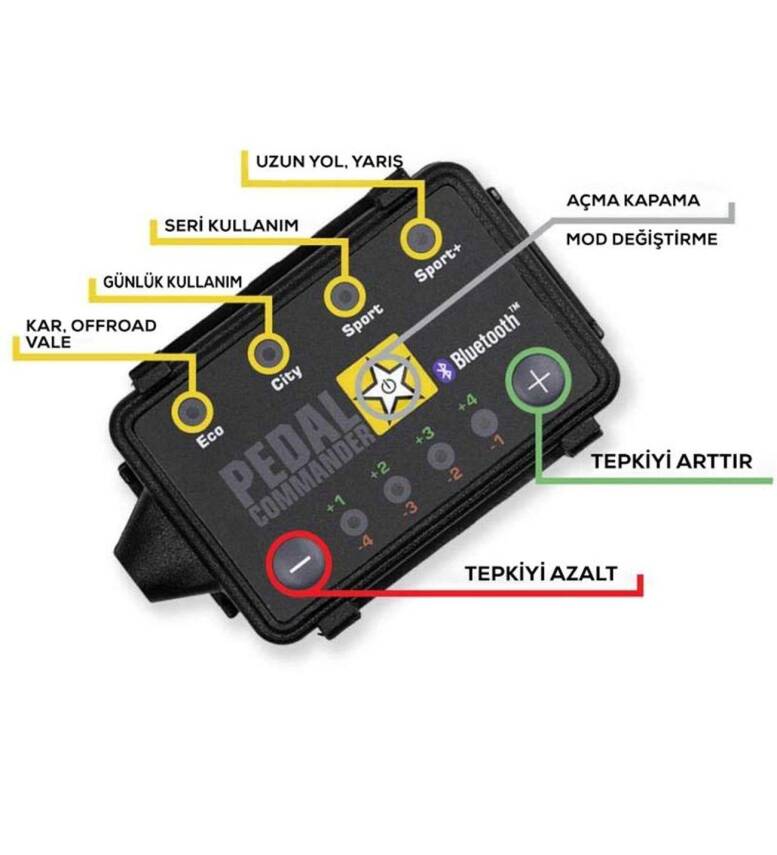 Cruze Pedal Commander Performans Cihazı - 3